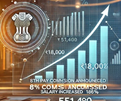 DALL·E 2025-03-03 06.41.07 - A professional news graphic featuring an Indian financial theme. The background includes an abstract representation of economic growth, with upward-tr